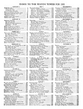 Watch Tower 1922 year